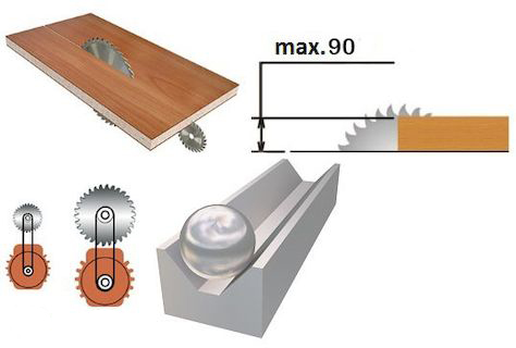 Форматно-розкрійний верстат Robland CZ 400 8467